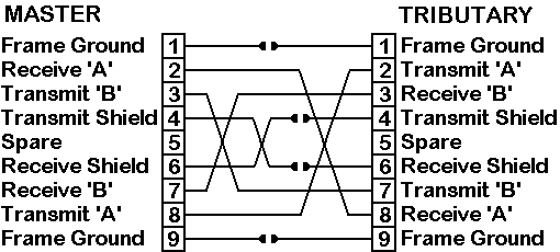 graphic showing pin connections